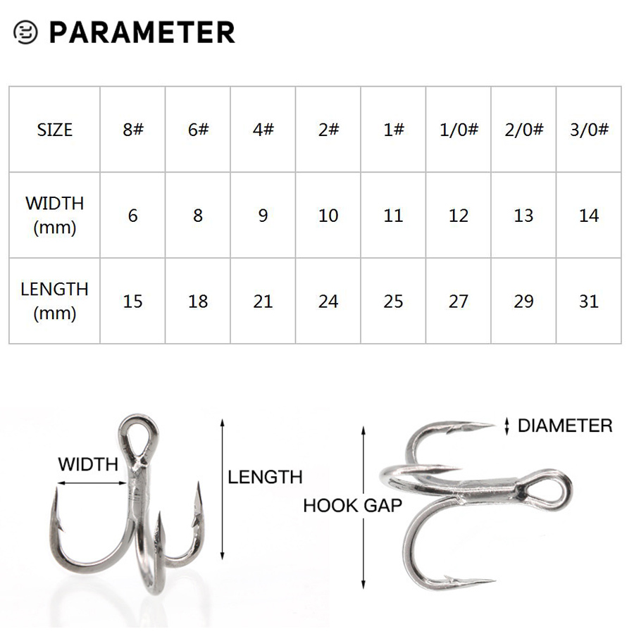 6X haczyki wędkarskie czarne 1 – Fishing Hook Offset recenzja i cena